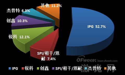 華為孟晚舟被捕事件 給激光圈帶來什么樣的啟示？