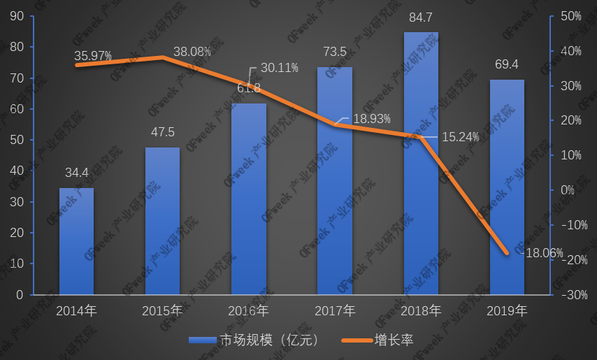 全新發(fā)布！2019年激光打標(biāo)機(jī)行業(yè)市場規(guī)模與專利數(shù)據(jù)